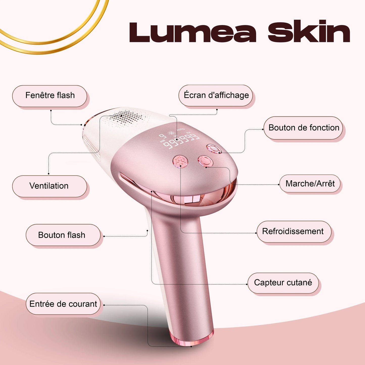 LUMEA SKIN | Épilateur corps & visage